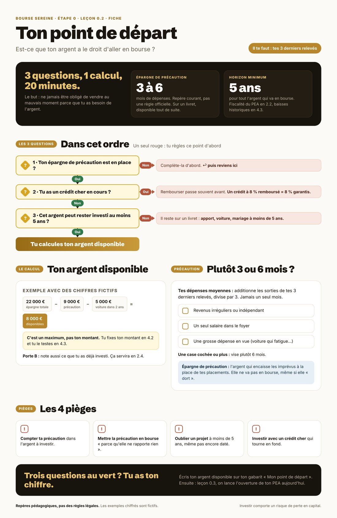 Fiche Ton point de départ