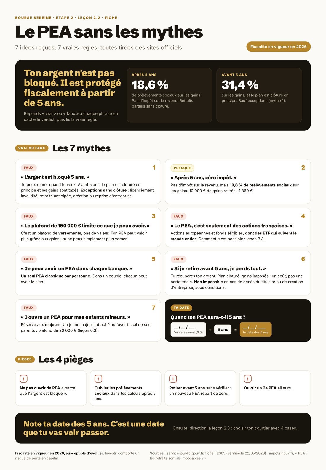 Fiche Le PEA sans les mythes