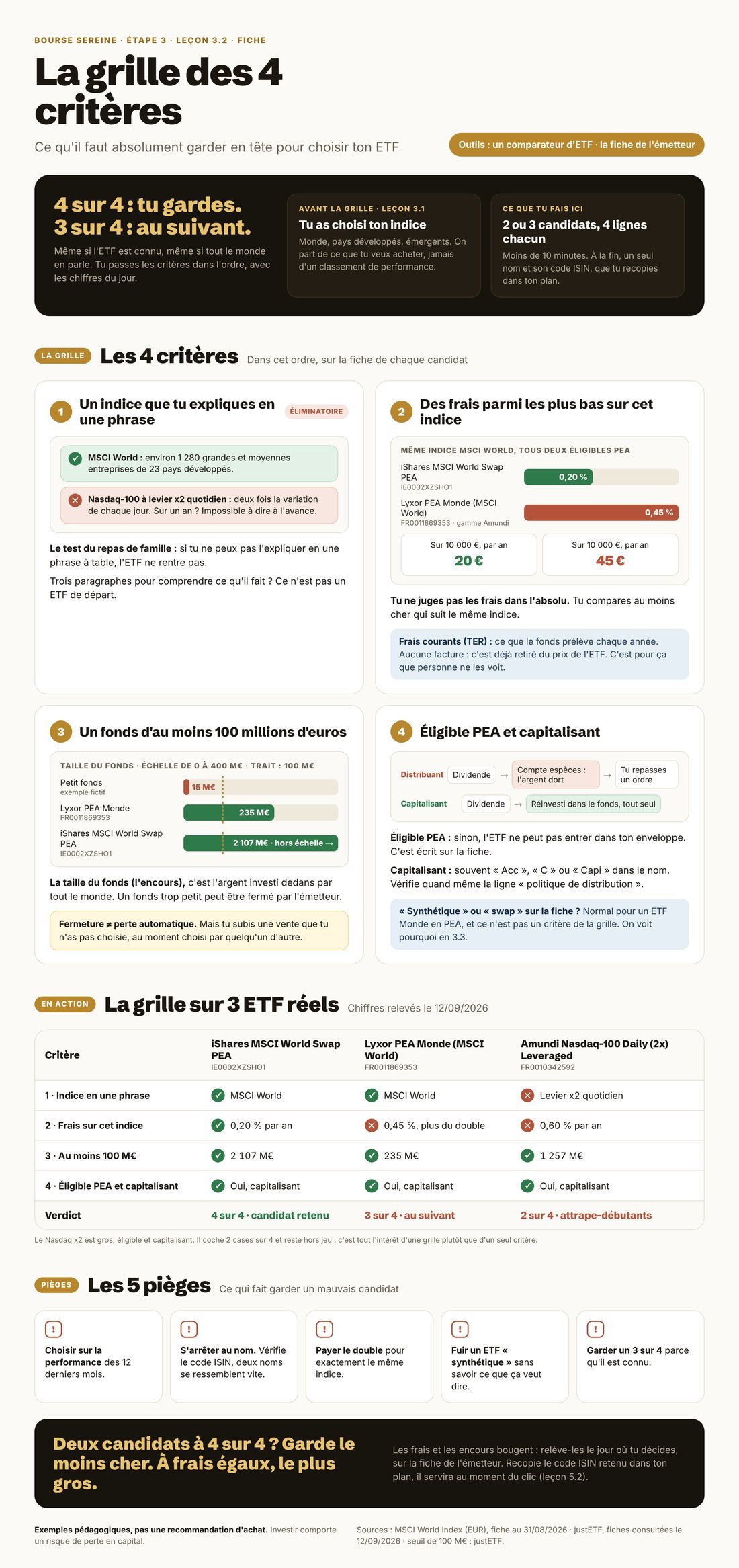 Fiche La grille des 4 critères pour choisir un ETF